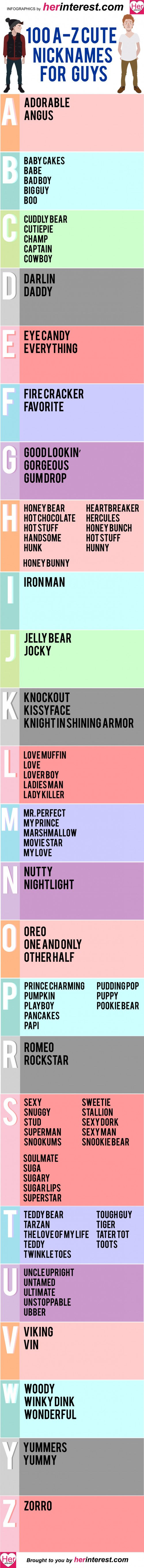 100 A-Z Cute Nicknames for Guys Infographics