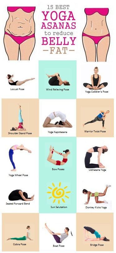 12 asane de yoga simple pentru a reduce grăsimea din burtă - Ingrijirea Pielii - 