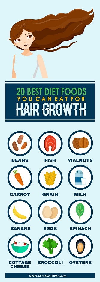 Diet Foods For Hair Growth Faster Naturally