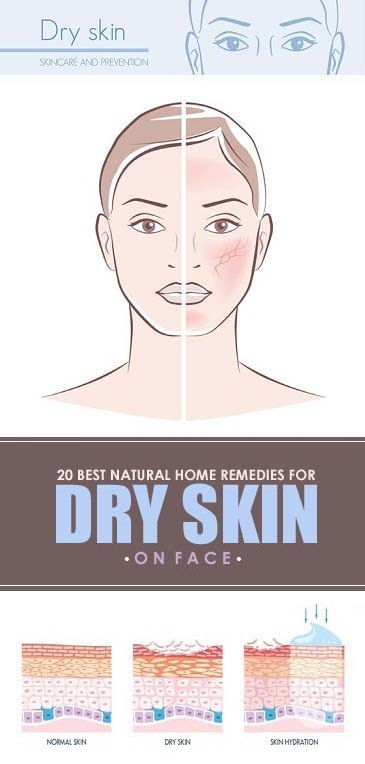 20 Best Home Remedies For Dry Skin On Face