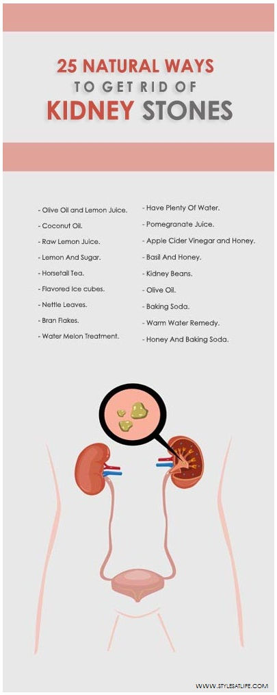 Namai Remedies For Kidney Stones