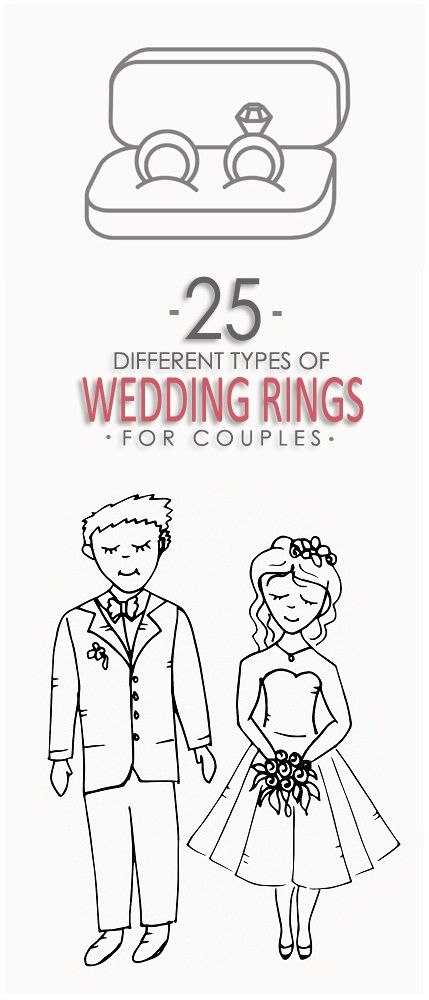 Tipuri of Wedding Rings