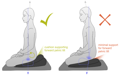Meditation Tips and Benefits - Position