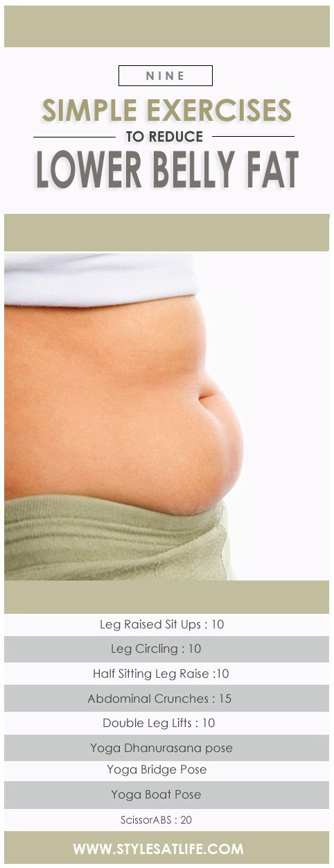 Vaje To Reduce Lower Belly Fat