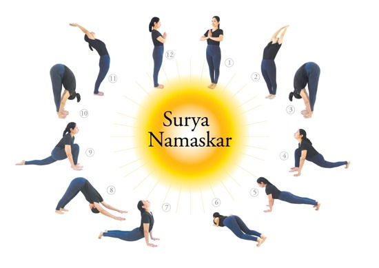 koristi of surya namaskar
