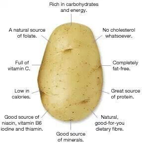 Top 9 Incredible Health Benefits of Potato | Styles At Life