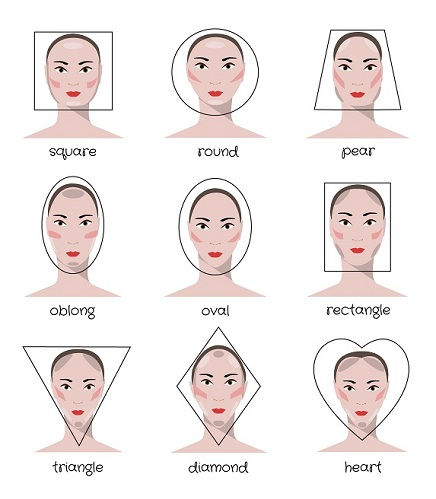 Vrste obrazov obrazov: kako jo določiti? | Styles At Life