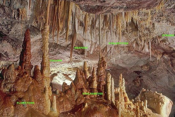 Borra Caves Araku Valley-Stalactites and Stalagmites